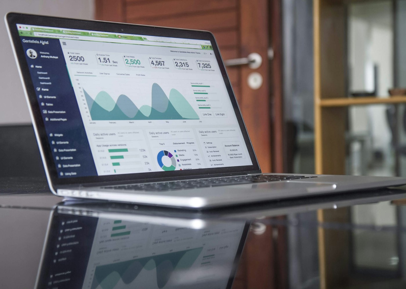 SEO & Conversion Rate Optimisation